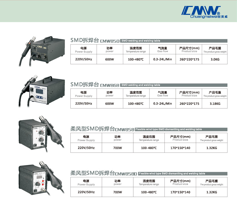 CM850 858 858D 868.jpg
